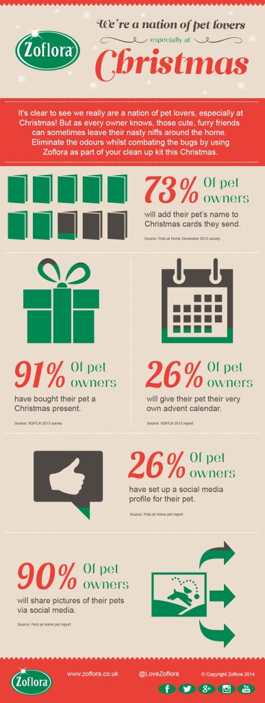 Pet Infographic from Zoflora Christmas 2014